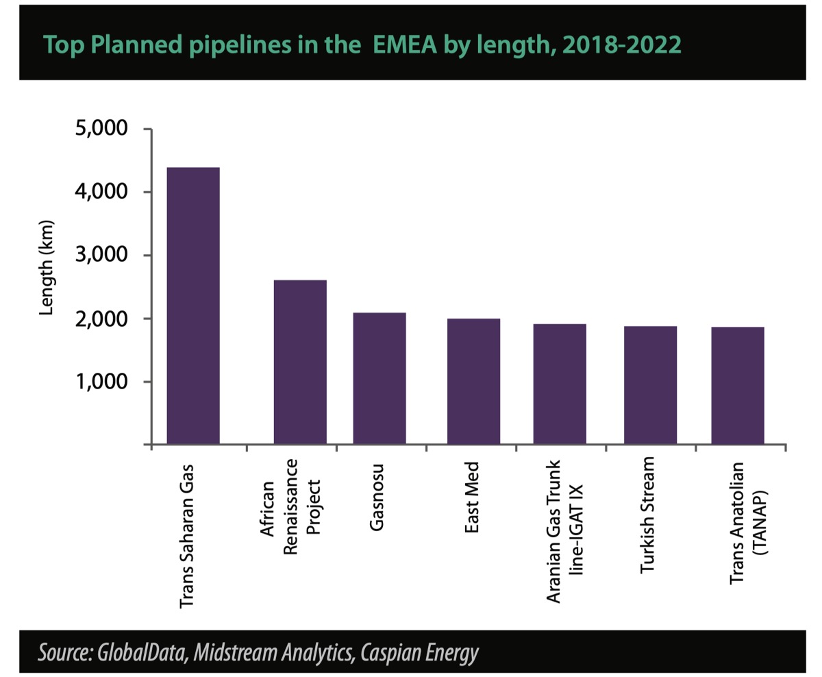 Azerbaijan on the path towards Contract of the Century III