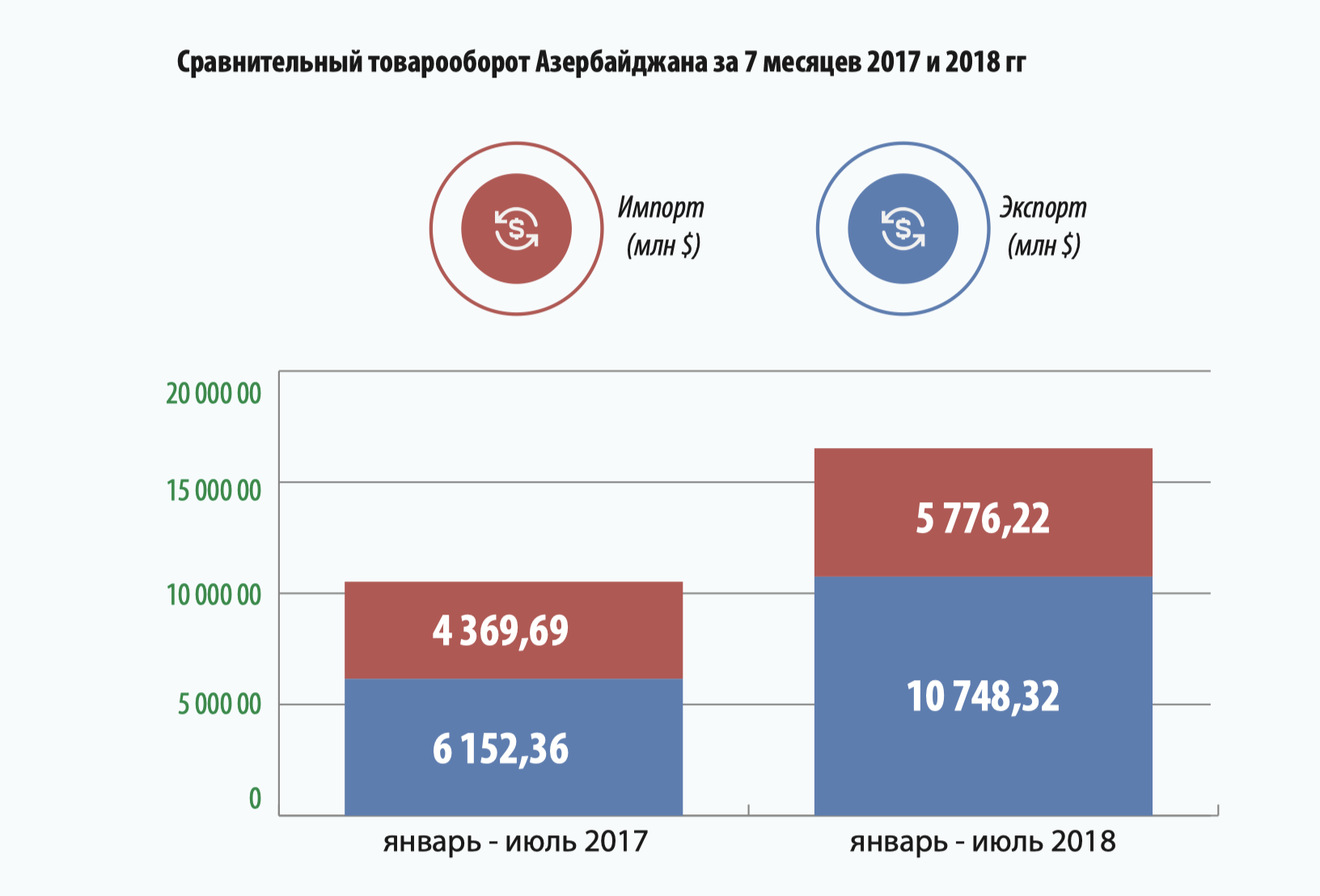 Вперед за новыми рынками