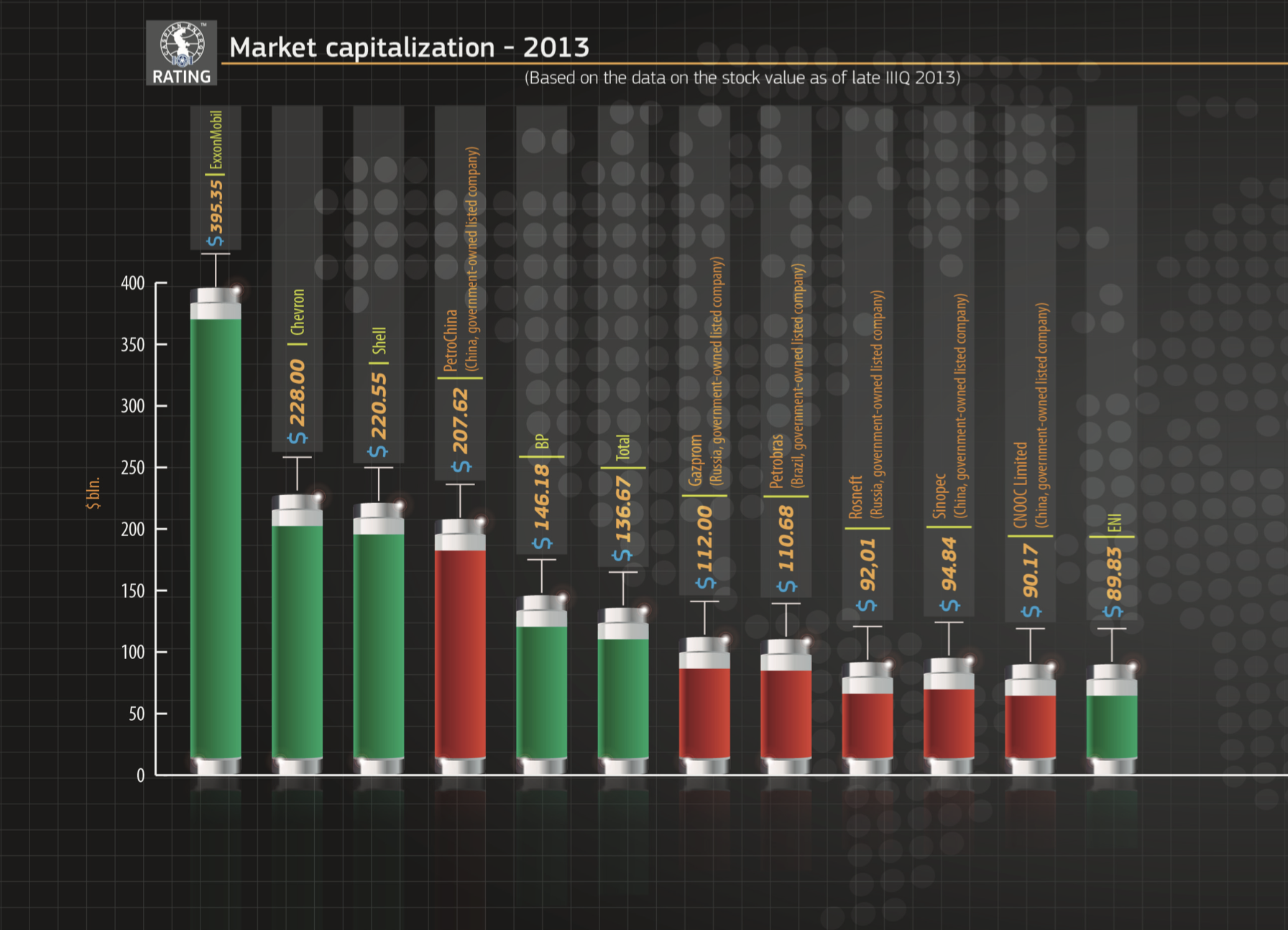 2013 Rating- events, capitalization and reserves