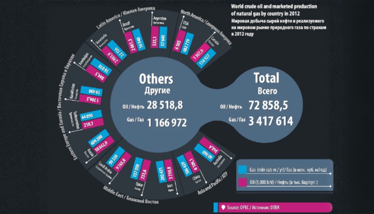 International companies remain  drivers of energy market 