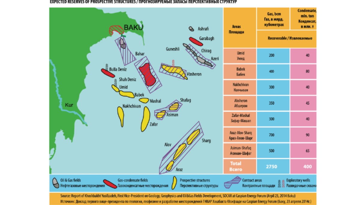 Natural gas from the Caspian deep waters - great prospects and wealth of Azerbaijan