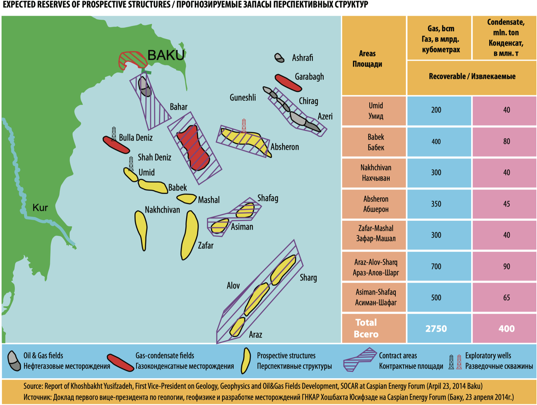 Natural gas from the Caspian deep waters - great prospects and wealth of Azerbaijan