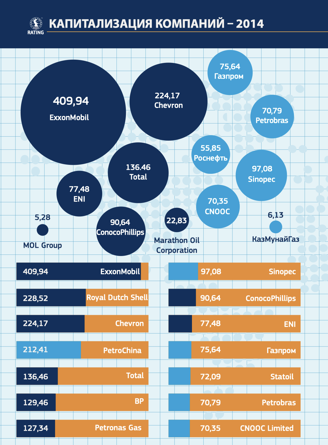 Мировой тренд 2015 -  цены на энергоносители снижаются