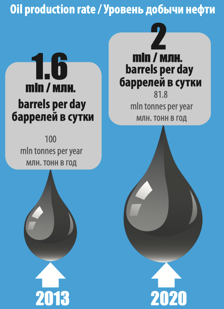 Kazakhstan – leading  exporter of energy resources 