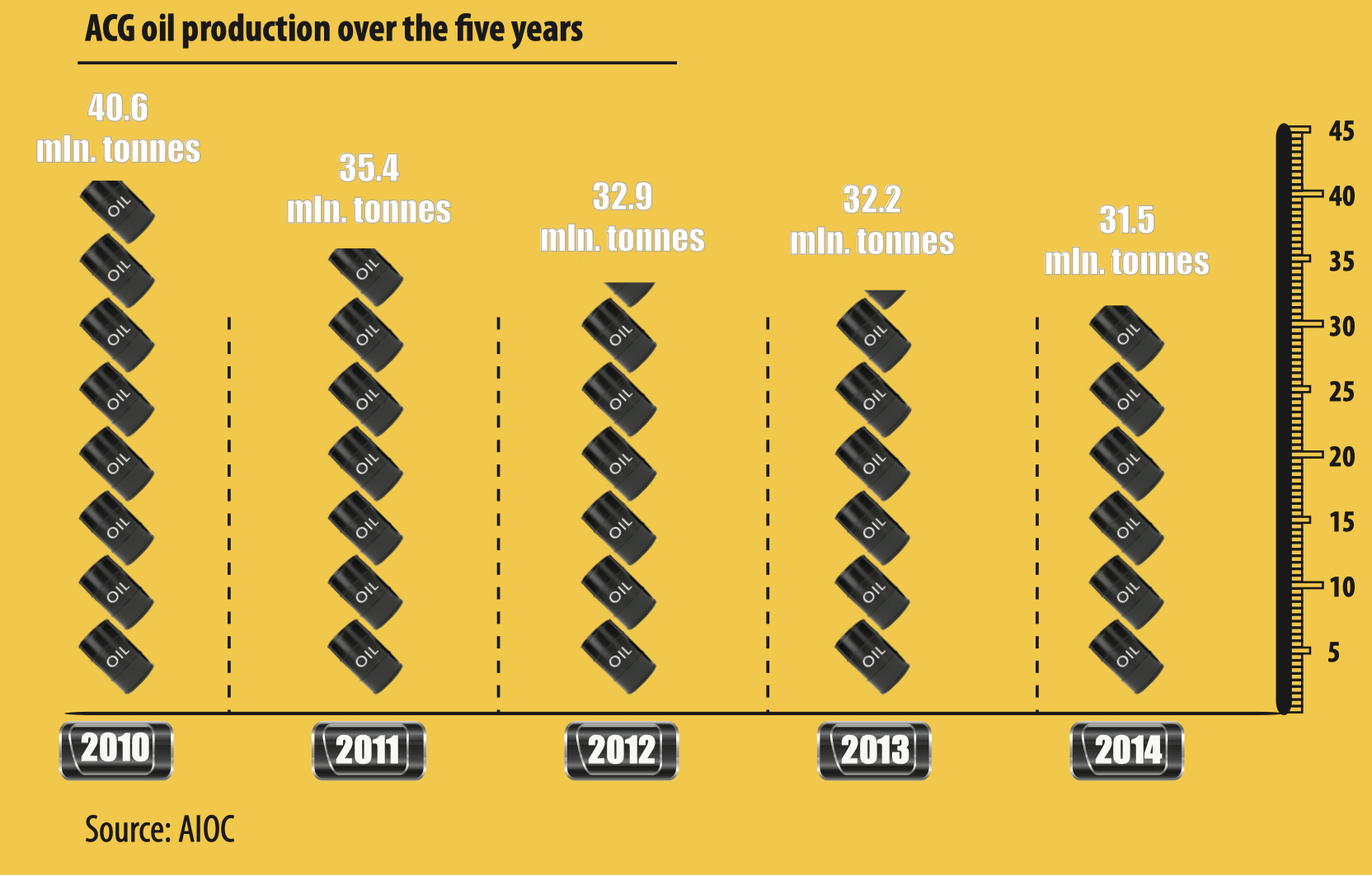 Oil-bio-refining - international requirements of coming decades