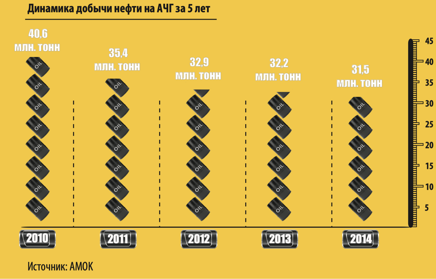Нефте-био-переработка - международные требования ближайших десятилетий