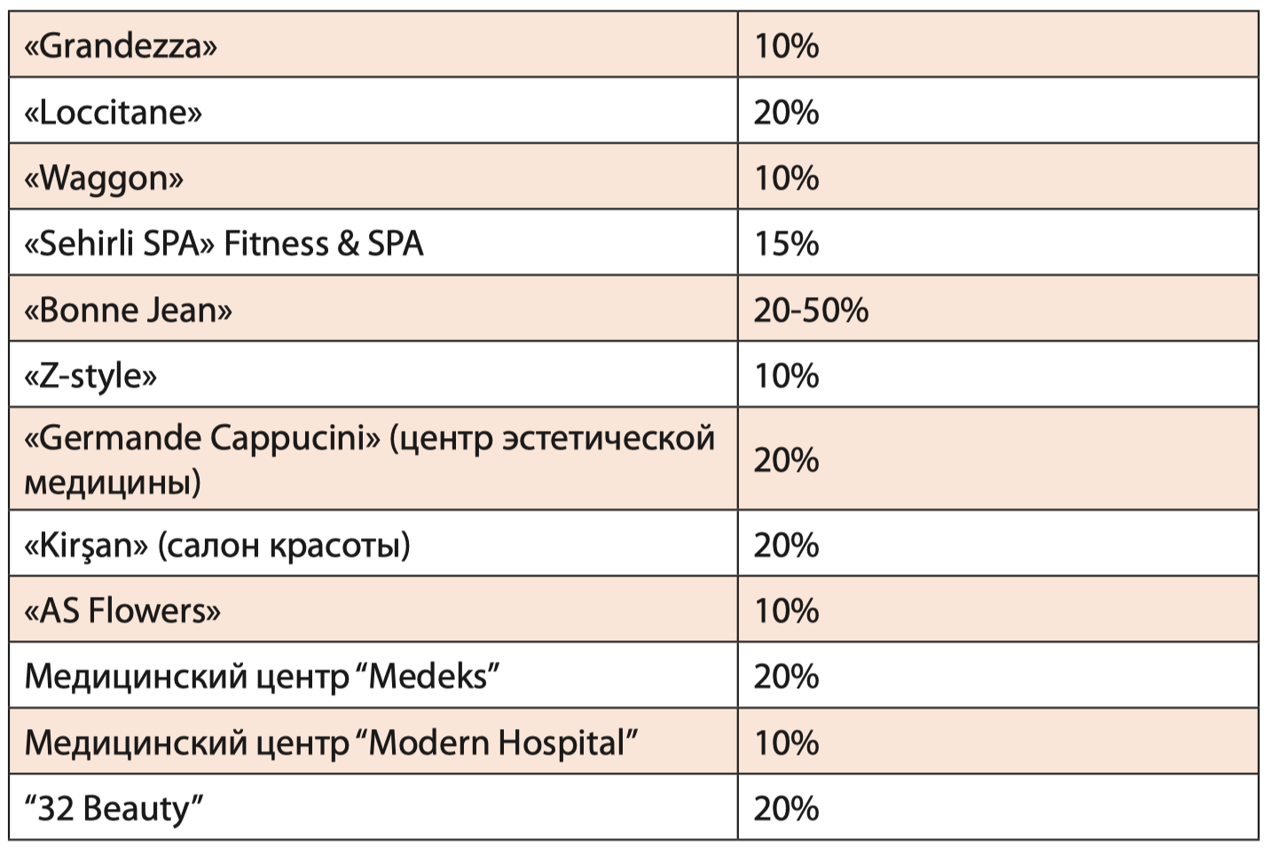 Обзор новых продуктов компании PAŞA Sığorta