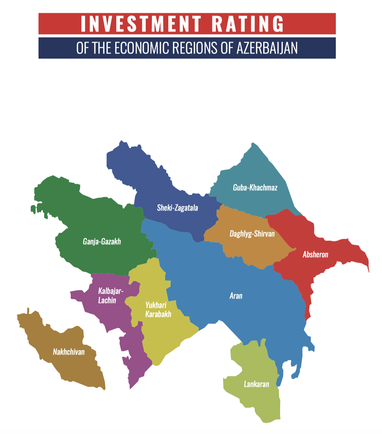 Investment rating of the economic regions of Azerbaijan